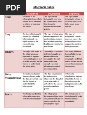 infographic rubric