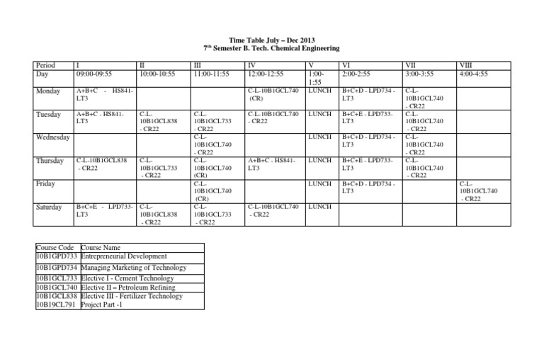 7th Semester Chemical Engineering Timetable | PDF