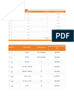 Data Packs For Karnataka: MRP (RS.) Data Benefit Validity (Days) Post Free Usage With Validity Left