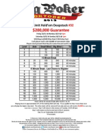 BPO Event No. 32 NLH Deepstack 200K GTD