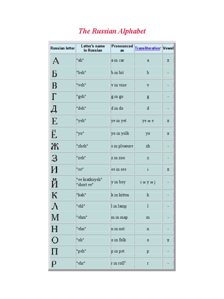 Russian Alphabet | PDF | Language Arts & Discipline | Foreign Language ...