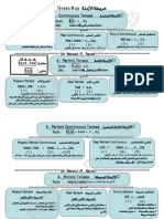 خريطة الأزمنة Tenses Map