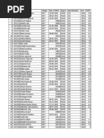 Final Amzon Eligible Students List For The Test On 21st Aug