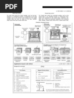 Digital Controllers