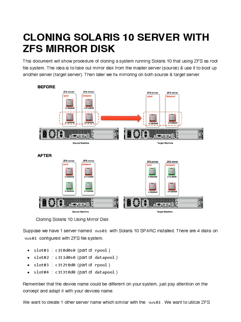 Cloning Solaris 10 Server With ZFS Mirror Disk Booting System Software