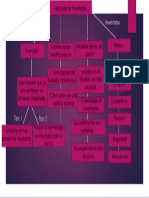 Teoria de Inventarios