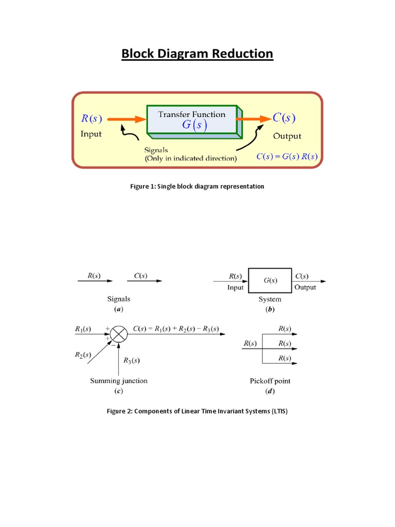 Block Diagram Reduction Rules PDF