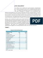 Position Paper Future of Philippine Education: Table 1