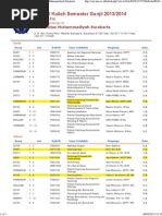 Download Sistem Informasi Jadwal Terpadu Universitas Muhammadiyah Surakarta by Luqmanul Hakim SN170188890 doc pdf