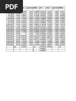 Date NAV (RS.) Returns Avgreturns Diff (DX) DX 2 Returns Avgreturns Diff (Dy)