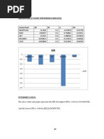 Calculations of Sharpe Performance Index (Spi)