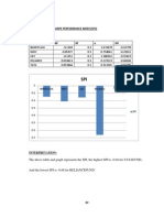 Calculations of Sharpe Performance Index (Spi)