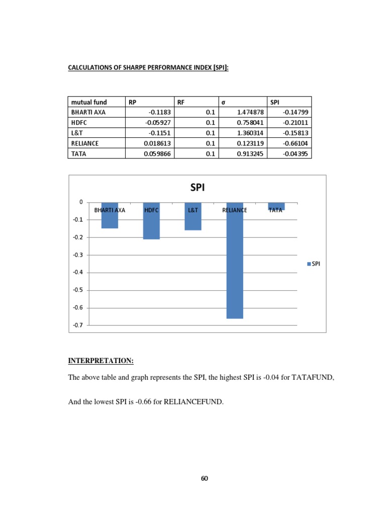 SPI Analysis of Mutual Funds | PDF | Finance & Money Management