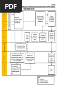 Carta Alir Tatacara Permohonan Peralatan ICT Secara Berpusat