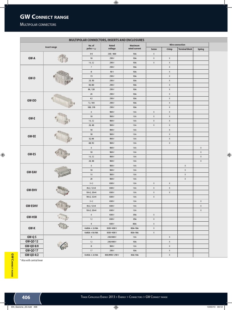 GW Connect | PDF | Electrical Equipment | Electrical Engineering