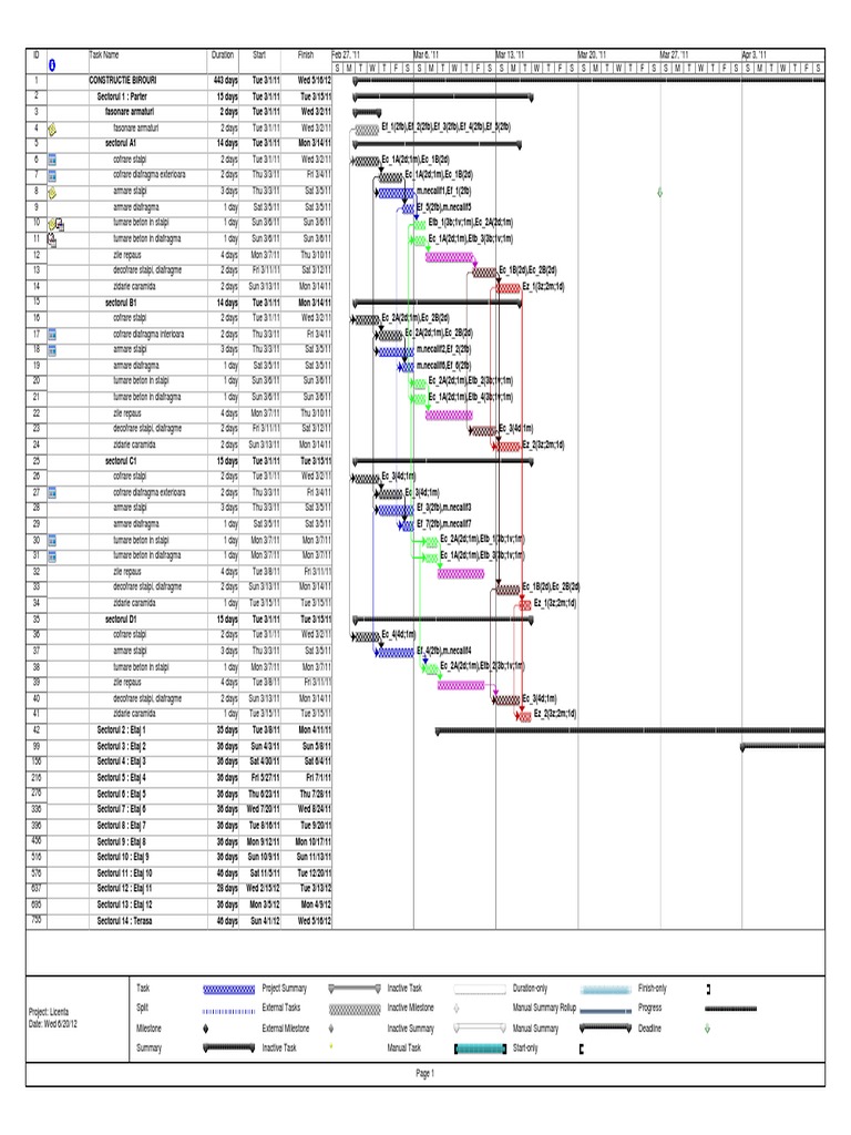 Microsoft Project A3 | PDF