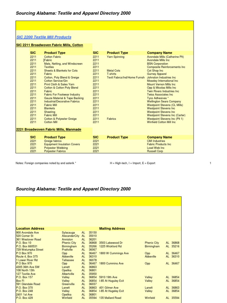 Textile Apparel Directory 2000rev02 | PDF
