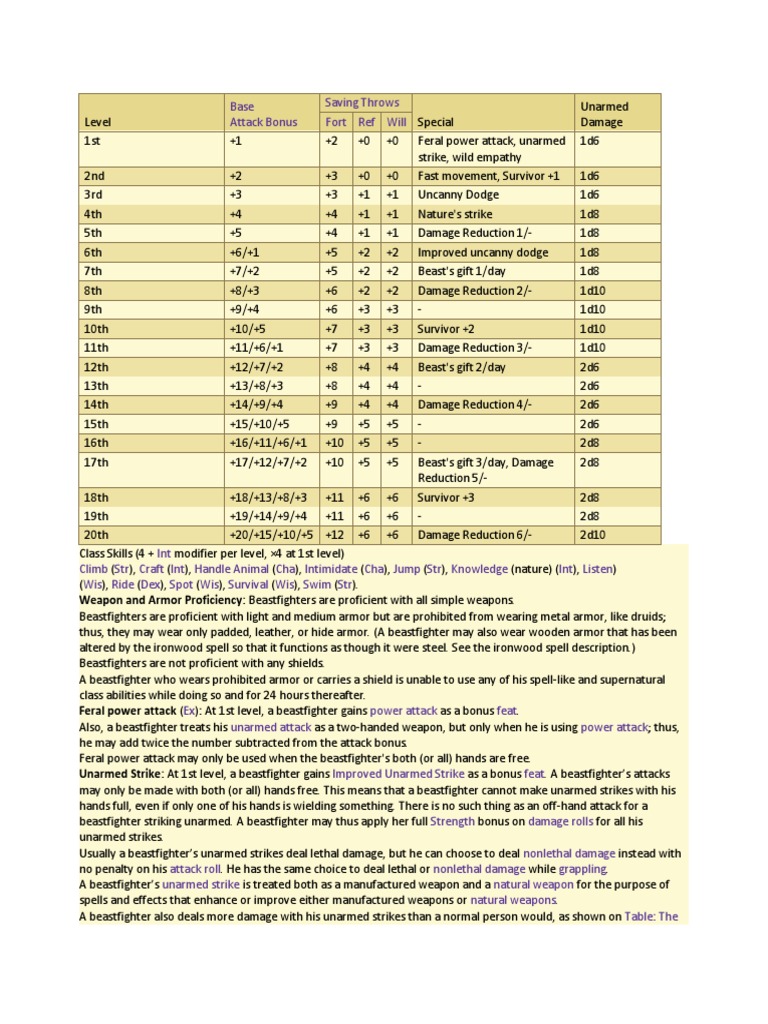 Beastfighter Saving Throws and Class Abilities PDF Armour Shield