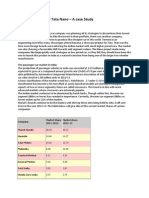 Case Study -Tata Nano