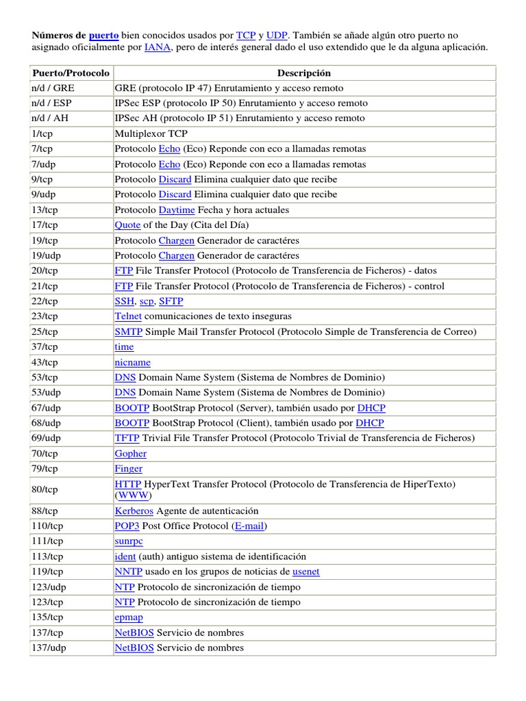 Puertos Bien Conocidos TCP_UDP Protocolo de Control de Transmisión