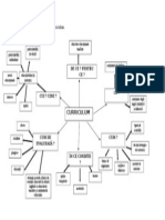 TEMA 1 - Harta Conceptuala Pentru Notiunea de Curriculum