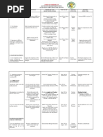 Download z Annual Work Plan 2013 2014 by Caroline Salvador Vivas SN170259430 doc pdf