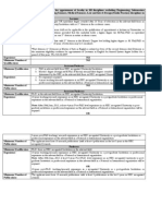 Faculty Applointment (Eligibility Criteria Revised, Downloaded On 25 Aug, 2013)