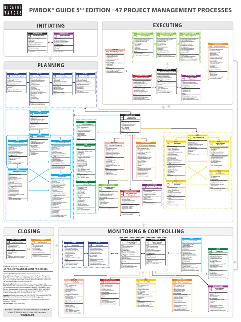 Ricardo Vargas Pmbok Flow 5ed Color En | Project Management