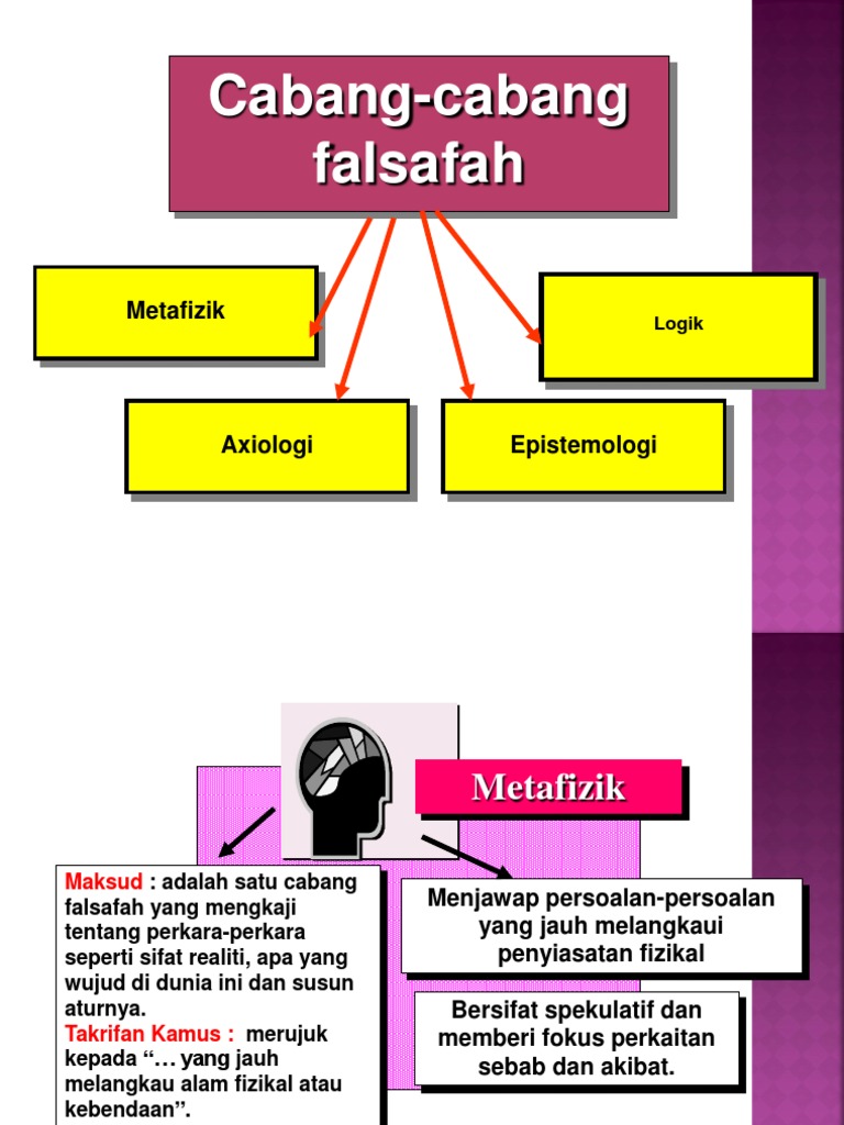 Cabang Cabang Falsafah Pdf