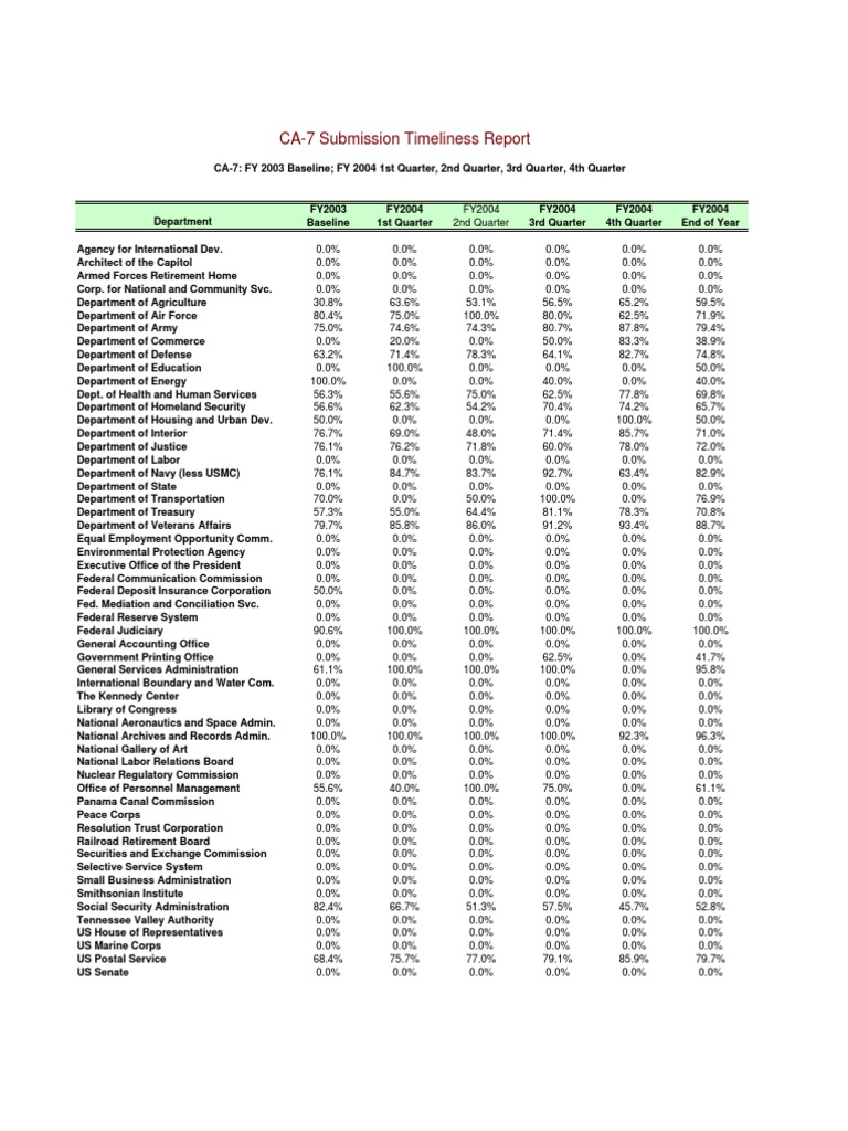 Department of Labor: CA7 2004 | PDF | United States Postal Service ...