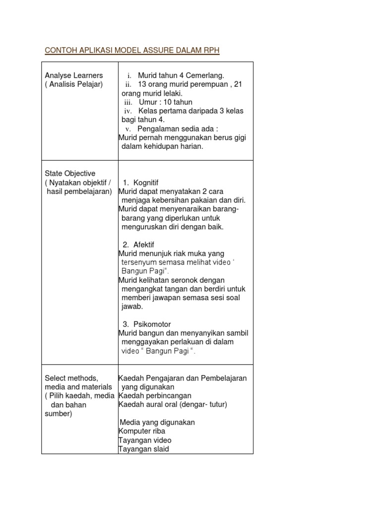 Aplikasi Model ASSURE dalam RPH Tahun 4 | PDF