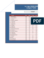 La Liga 2008/2009 League Table: Team PL'D Win Draw Lose