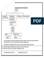 Supply Chain Management of Mother Diary1