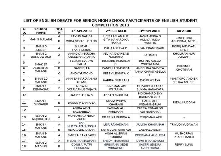 2013 English Debate Teams List | PDF