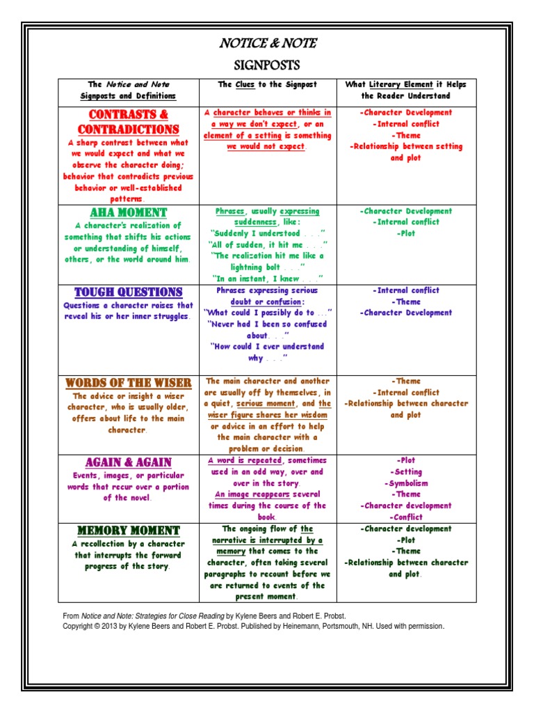 The Notice and Note  Signposts Definitions Poster - E. Kuras  PDF Inside Notice And Note  Signposts Worksheet