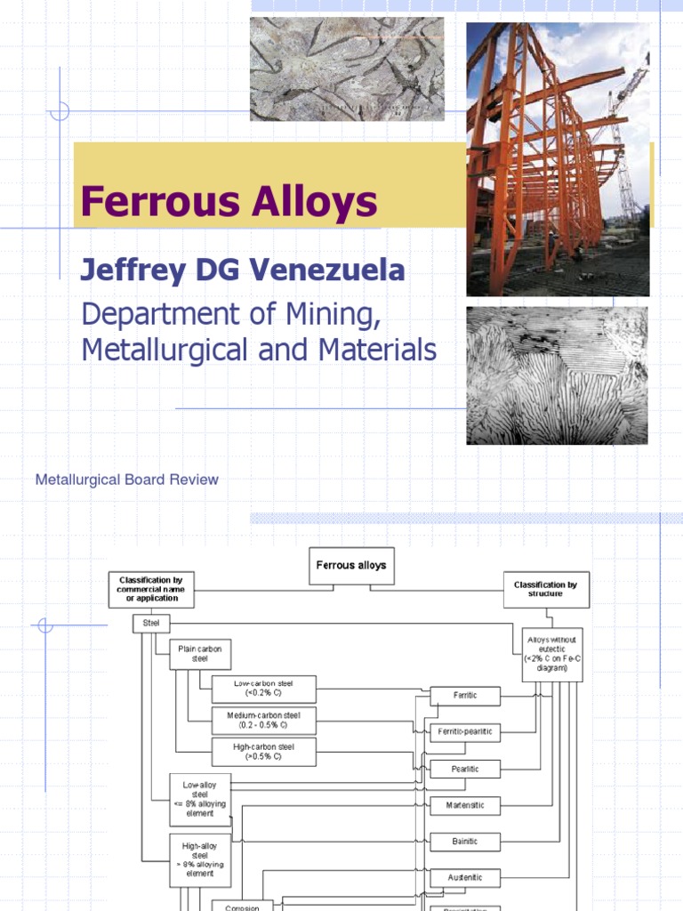 Overview of Ferrous Alloys and Steel | PDF | Cast Iron | Steelmaking