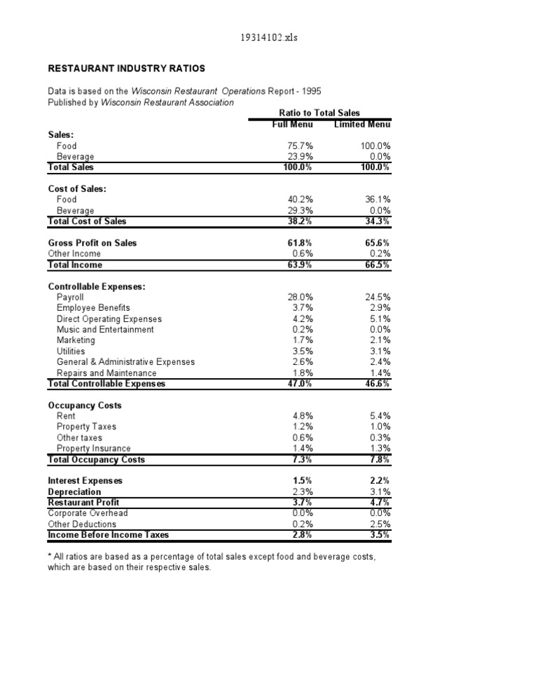Restaurant Ratios PDF Expense Taxes