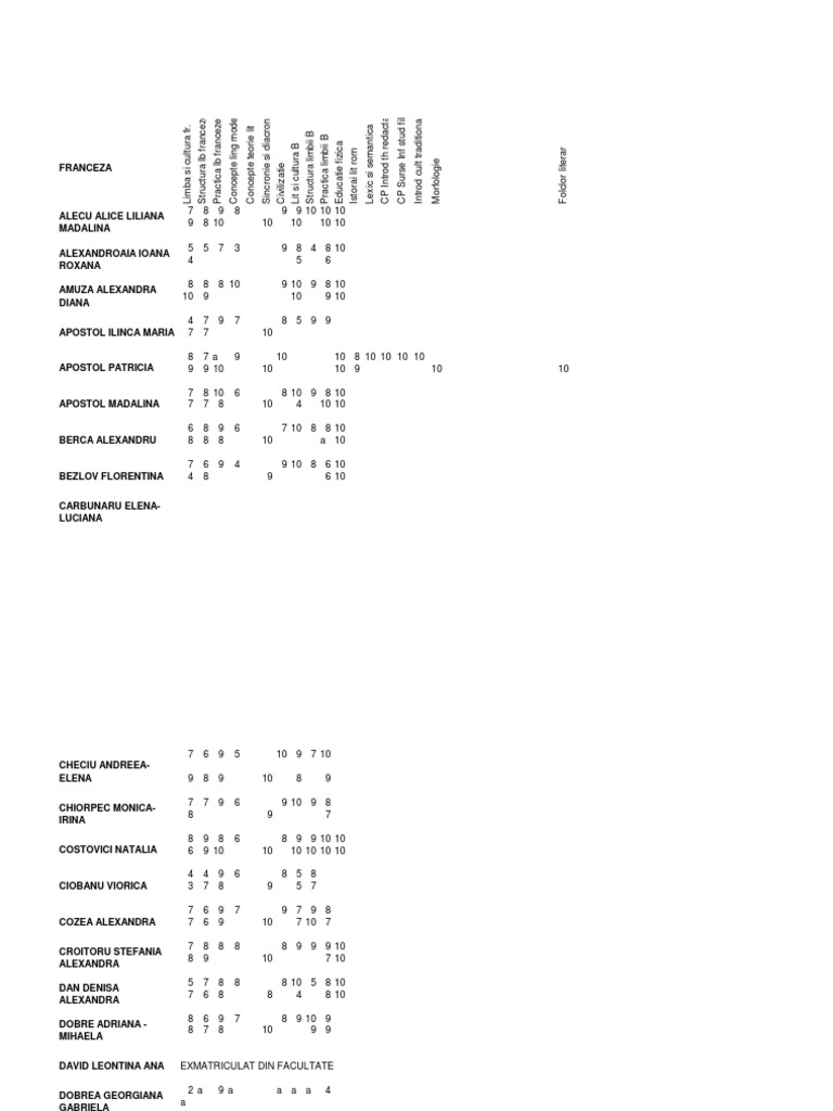 AN I Tabel Note | PDF