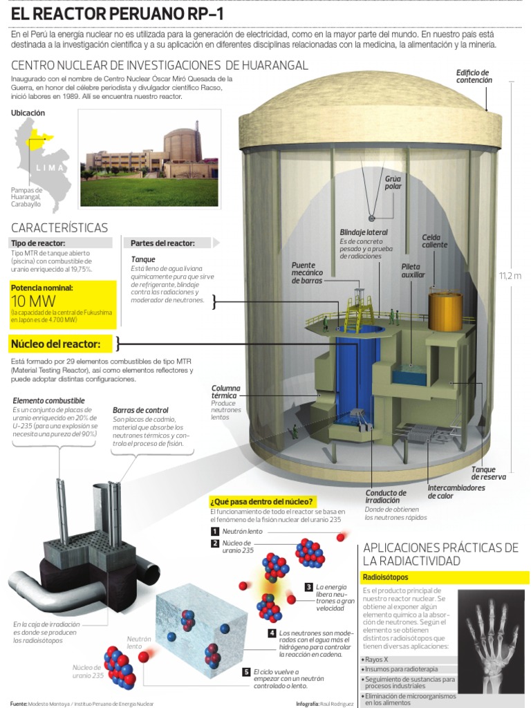 Reactor Huarangal La Energia Nuclear Reactor Nuclear