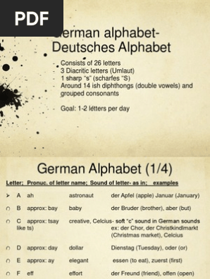 German Alphabet Deutsches Alphabet Writing Languages Of Europe