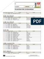 Clasificación Por Categoría 70km