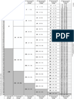 VLSM Subnetting Chart