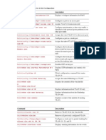 Comandos de Configuracion VLANs PDF