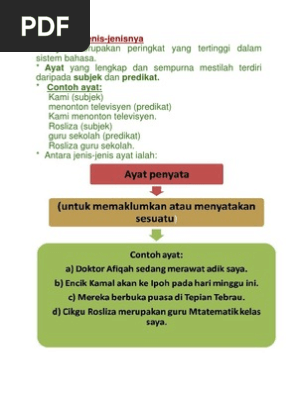 Ayat Dan Jenis Pdf