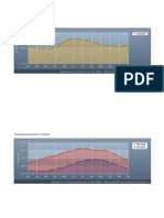 Graficas Del Medio Natural de La Paz!