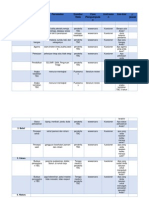 Lembar Instrument Part 1 Doc