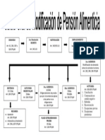 esquema aumento