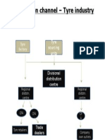 Distribution Channel - Tyre Industry: Tyre Sourcing Units Tubes/flaps Sourcing