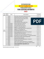 Form 4 Additional Mathematics Mid-Year Exam 2012