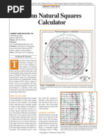 w. d. Gann Square Calculator